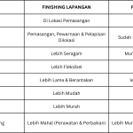 Finishing Lapangan atau Finishing Pabrik Mana Lebih Baik? Yuk Simak Pemabahasannya..