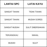 Dapatkah Lantai Spc Digunakan Di Kamar Mandi?