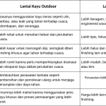 Perbedaaan Lantai Kayu Outdoor & Indoor, Mana Lebih Unggul?